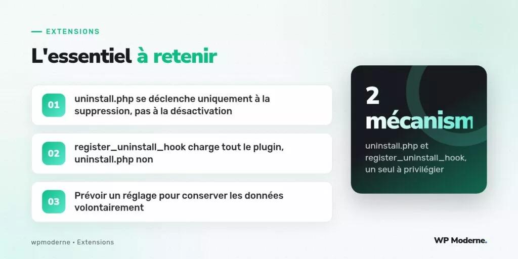 L'essentiel à retenir : uninstall.php se déclenche uniquement à la suppression, pas à la désactivation ; register_uninstall_hook charge tout le plugin, uninstall.php non ; Prévoir un réglage pour conserver les données volontairement