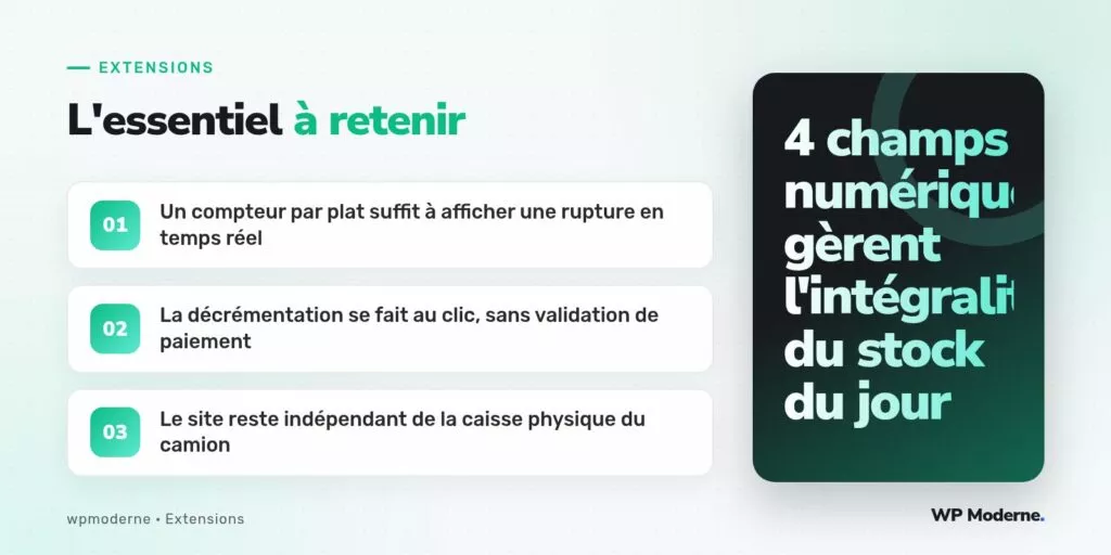 L'essentiel à retenir : Un compteur par plat suffit à afficher une rupture en temps réel ; La décrémentation se fait au clic, sans validation de paiement ; Le site reste indépendant de la caisse physique du camion