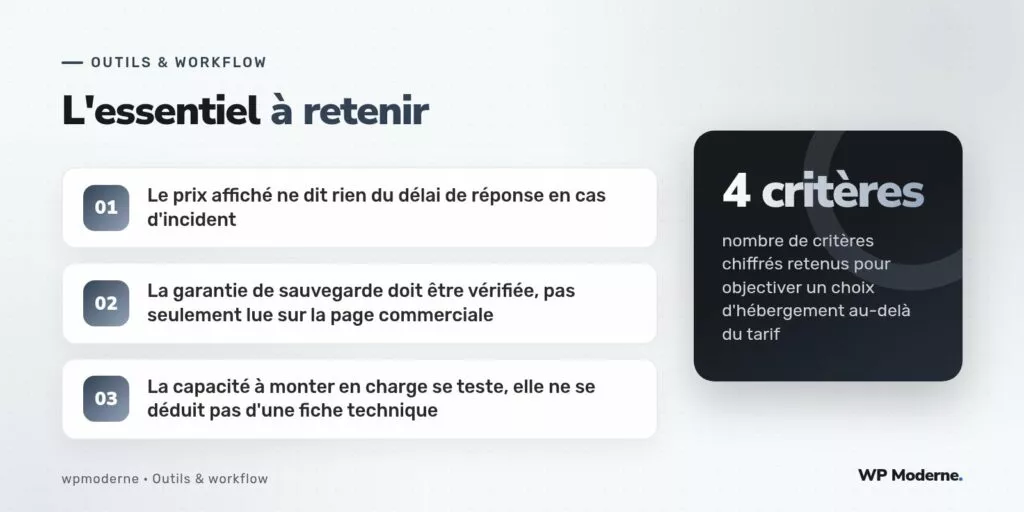 L'essentiel à retenir : Le prix affiché ne dit rien du délai de réponse en cas d'incident ; La garantie de sauvegarde doit être vérifiée, pas seulement lue sur la page commerciale ; La capacité à monter en charge se teste, elle ne se déduit pas d'une fiche technique