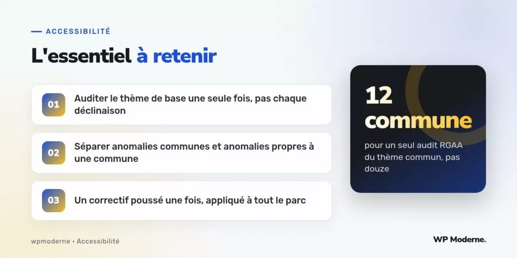 L'essentiel à retenir : Auditer le thème de base une seule fois, pas chaque déclinaison ; Séparer anomalies communes et anomalies propres à une commune ; Un correctif poussé une fois, appliqué à tout le parc