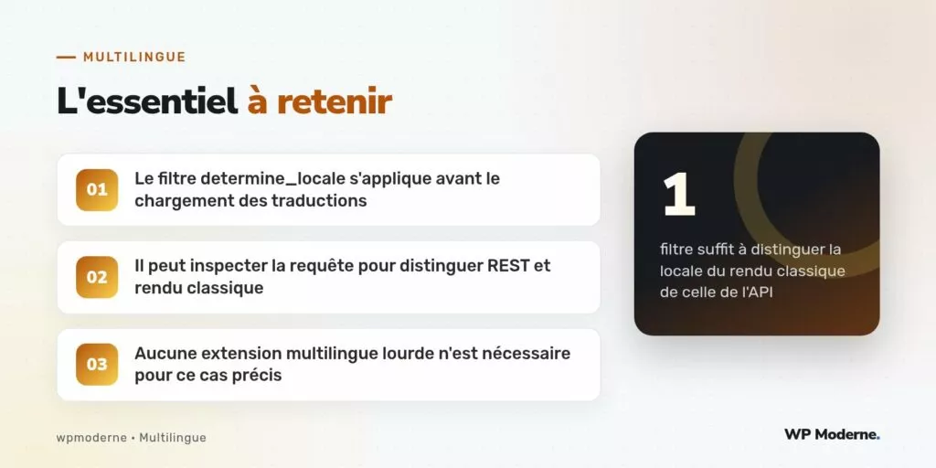 L'essentiel à retenir : Le filtre determine_locale s'applique avant le chargement des traductions ; Il peut inspecter la requête pour distinguer REST et rendu classique ; Aucune extension multilingue lourde n'est nécessaire pour ce cas précis