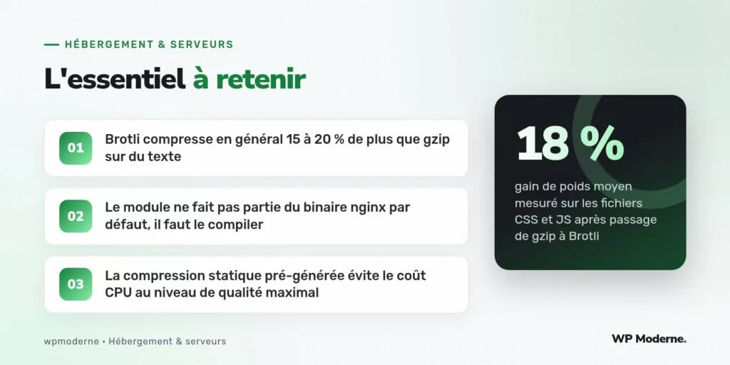 L'essentiel à retenir : Brotli compresse en général 15 à 20 % de plus que gzip sur du texte ; Le module ne fait pas partie du binaire nginx par défaut, il faut le compiler ; La compression statique pré-générée évite le coût CPU au niveau de qualité maximal