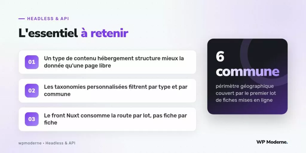 L'essentiel à retenir : Un type de contenu hébergement structure mieux la donnée qu'une page libre ; Les taxonomies personnalisées filtrent par type et par commune ; Le front Nuxt consomme la route par lot, pas fiche par fiche
