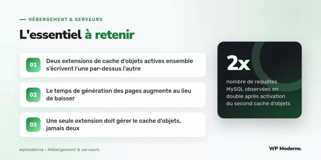 L'essentiel à retenir : Deux extensions de cache d'objets actives ensemble s'écrivent l'une par-dessus l'autre ; Le temps de génération des pages augmente au lieu de baisser ; Une seule extension doit gérer le cache d'objets, jamais deux