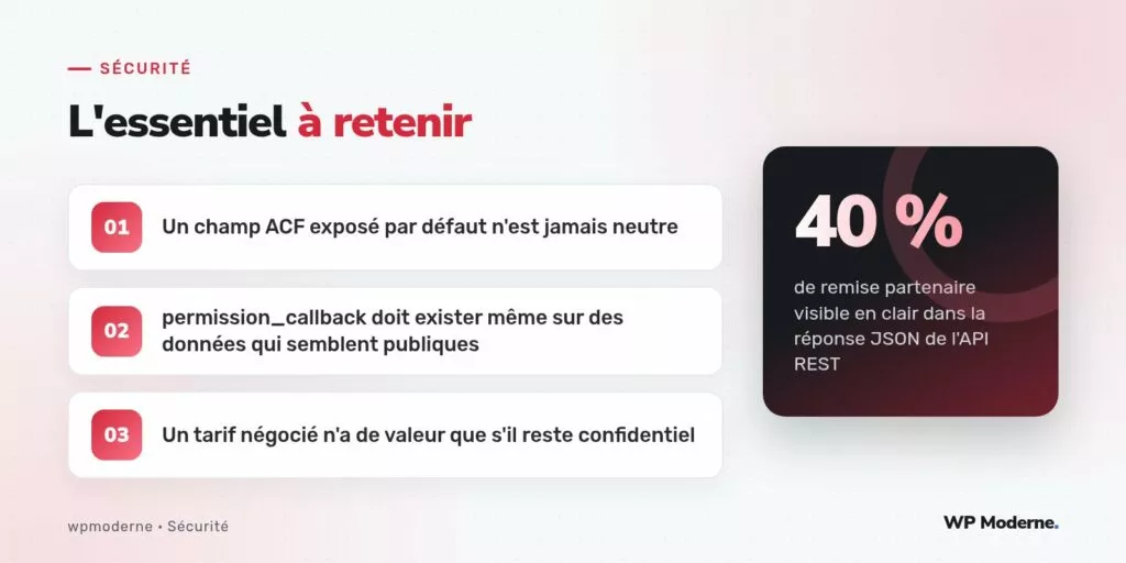 L'essentiel à retenir : Un champ ACF exposé par défaut n'est jamais neutre ; permission_callback doit exister même sur des données qui semblent publiques ; Un tarif négocié n'a de valeur que s'il reste confidentiel