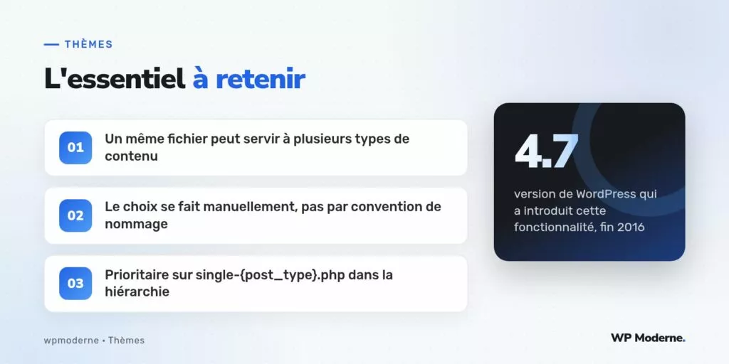 L'essentiel à retenir : Un même fichier peut servir à plusieurs types de contenu ; Le choix se fait manuellement, pas par convention de nommage ; Prioritaire sur single-{post_type}.php dans la hiérarchie