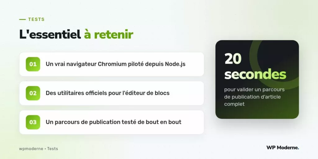 L'essentiel à retenir : Un vrai navigateur Chromium piloté depuis Node.js ; Des utilitaires officiels pour l'éditeur de blocs ; Un parcours de publication testé de bout en bout