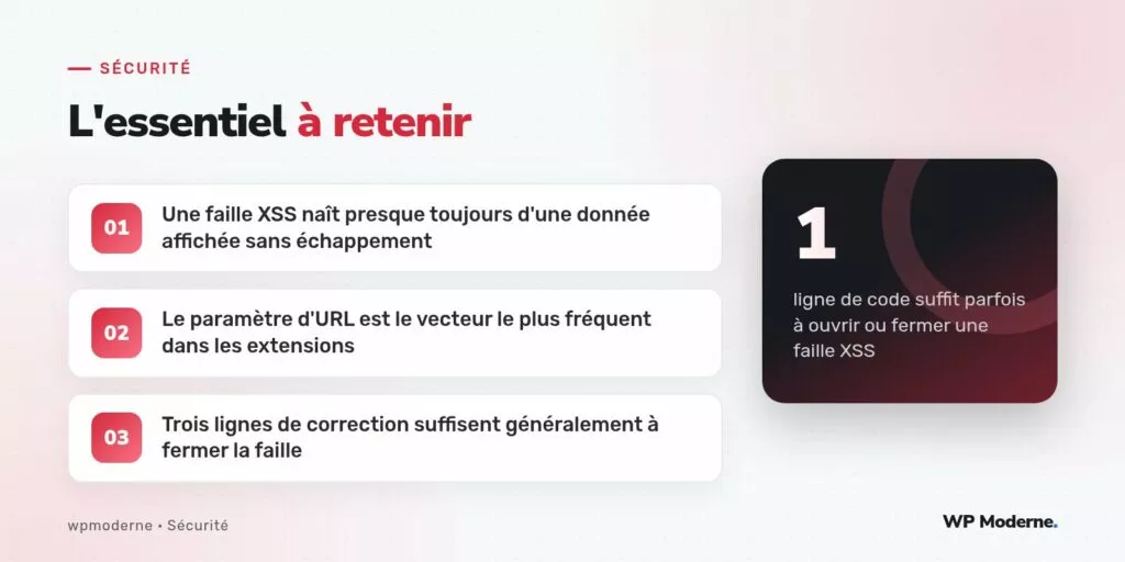 L'essentiel à retenir : Une faille XSS naît presque toujours d'une donnée affichée sans échappement ; Le paramètre d'URL est le vecteur le plus fréquent dans les extensions ; Trois lignes de correction suffisent généralement à fermer la faille