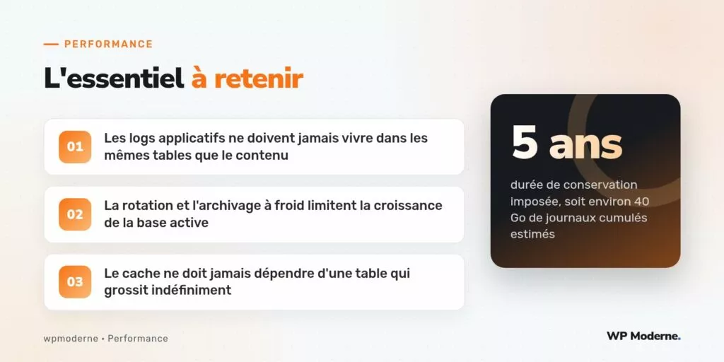 L'essentiel à retenir : Les logs applicatifs ne doivent jamais vivre dans les mêmes tables que le contenu ; La rotation et l'archivage à froid limitent la croissance de la base active ; Le cache ne doit jamais dépendre d'une table qui grossit indéfiniment