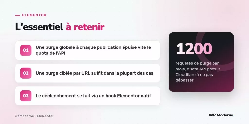 L'essentiel à retenir : Une purge globale à chaque publication épuise vite le quota de l'API ; Une purge ciblée par URL suffit dans la plupart des cas ; Le déclenchement se fait via un hook Elementor natif