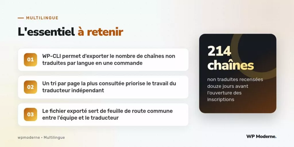 L'essentiel à retenir : WP-CLI permet d'exporter le nombre de chaînes non traduites par langue en une commande ; Un tri par page la plus consultée priorise le travail du traducteur indépendant ; Le fichier exporté sert de feuille de route commune entre l'équipe et le traducteur