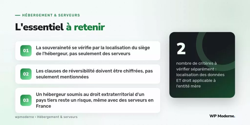 L'essentiel à retenir : La souveraineté se vérifie par la localisation du siège de l'hébergeur, pas seulement des serveurs ; Les clauses de réversibilité doivent être chiffrées, pas seulement mentionnées ; Un hébergeur soumis au droit extraterritorial d'un pays tiers reste un risque, même avec des serveurs en France