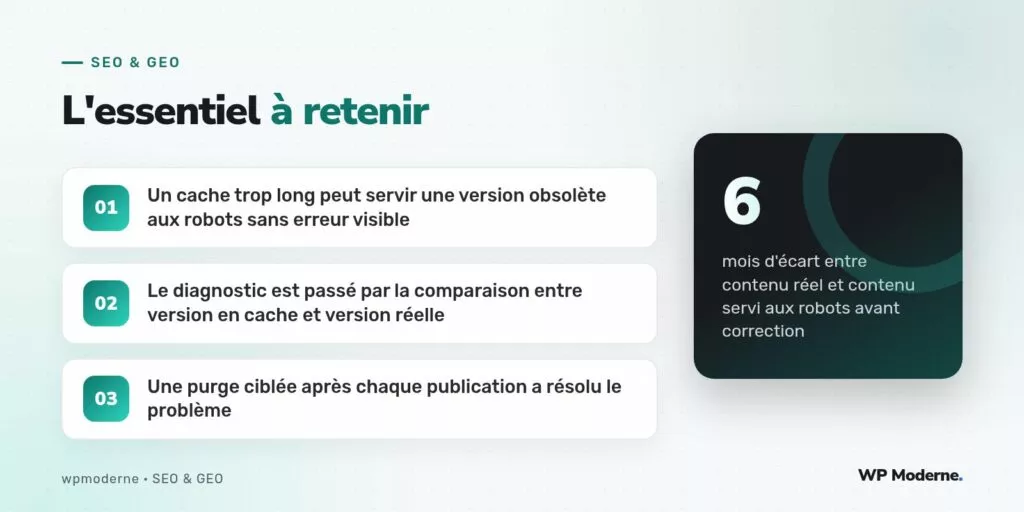 L'essentiel à retenir : Un cache trop long peut servir une version obsolète aux robots sans erreur visible ; Le diagnostic est passé par la comparaison entre version en cache et version réelle ; Une purge ciblée après chaque publication a résolu le problème