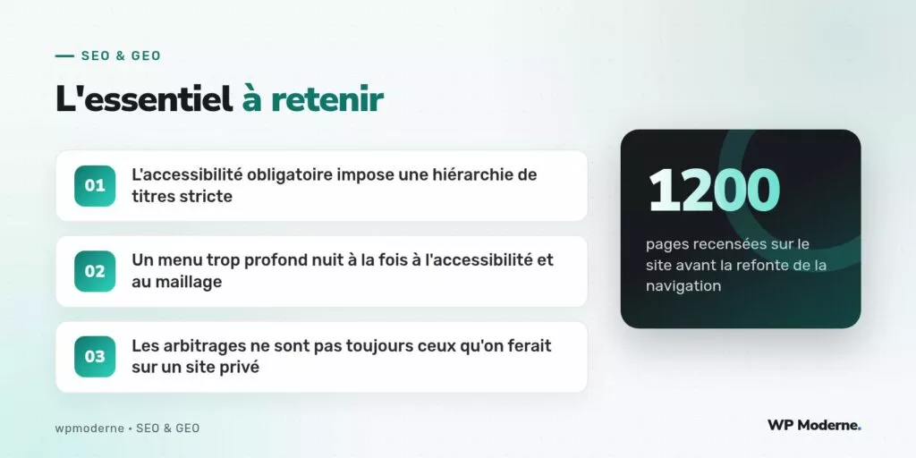 L'essentiel à retenir : L'accessibilité obligatoire impose une hiérarchie de titres stricte ; Un menu trop profond nuit à la fois à l'accessibilité et au maillage ; Les arbitrages ne sont pas toujours ceux qu'on ferait sur un site privé