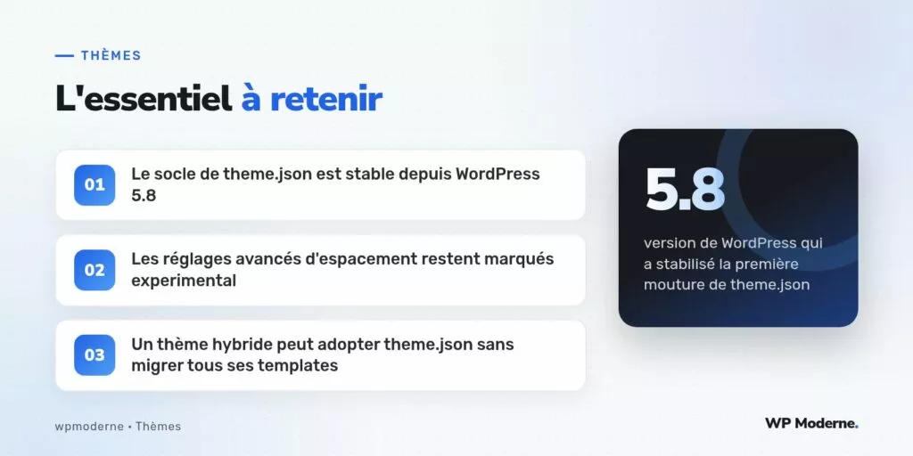 L'essentiel à retenir : Le socle de theme.json est stable depuis WordPress 5.8 ; Les réglages avancés d'espacement restent marqués experimental ; Un thème hybride peut adopter theme.json sans migrer tous ses templates