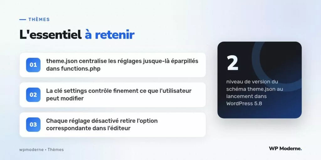 L'essentiel à retenir : theme.json centralise les réglages jusque-là éparpillés dans functions.php ; La clé settings contrôle finement ce que l'utilisateur peut modifier ; Chaque réglage désactivé retire l'option correspondante dans l'éditeur