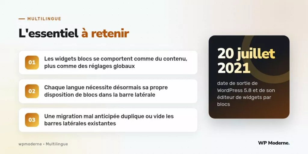 L'essentiel à retenir : Les widgets blocs se comportent comme du contenu, plus comme des réglages globaux ; Chaque langue nécessite désormais sa propre disposition de blocs dans la barre latérale ; Une migration mal anticipée duplique ou vide les barres latérales existantes