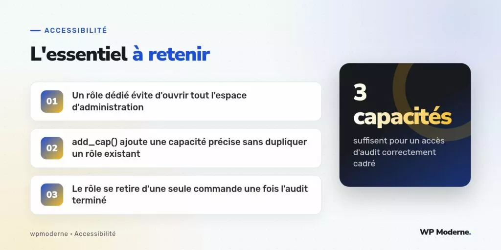 L'essentiel à retenir : Un rôle dédié évite d'ouvrir tout l'espace d'administration ; add_cap() ajoute une capacité précise sans dupliquer un rôle existant ; Le rôle se retire d'une seule commande une fois l'audit terminé