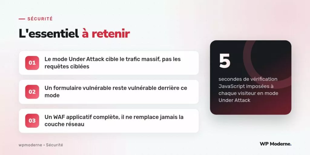 L'essentiel à retenir : Le mode Under Attack cible le trafic massif, pas les requêtes ciblées ; Un formulaire vulnérable reste vulnérable derrière ce mode ; Un WAF applicatif complète, il ne remplace jamais la couche réseau