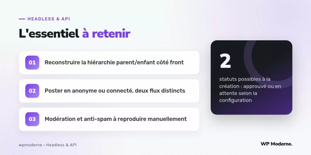 L'essentiel à retenir : Reconstruire la hiérarchie parent/enfant côté front ; Poster en anonyme ou connecté, deux flux distincts ; Modération et anti-spam à reproduire manuellement