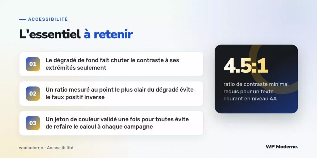 L'essentiel à retenir : Le dégradé de fond fait chuter le contraste à ses extrémités seulement ; Un ratio mesuré au point le plus clair du dégradé évite le faux positif inverse ; Un jeton de couleur validé une fois pour toutes évite de refaire le calcul à chaque campagne