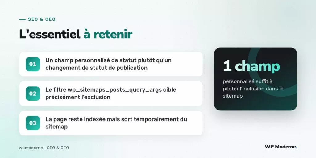 L'essentiel à retenir : Un champ personnalisé de statut plutôt qu'un changement de statut de publication ; Le filtre wp_sitemaps_posts_query_args cible précisément l'exclusion ; La page reste indexée mais sort temporairement du sitemap