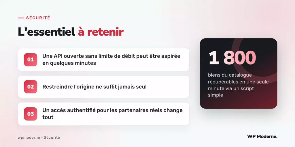 L'essentiel à retenir : Une API ouverte sans limite de débit peut être aspirée en quelques minutes ; Restreindre l'origine ne suffit jamais seul ; Un accès authentifié pour les partenaires réels change tout