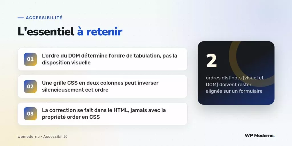 L'essentiel à retenir : L'ordre du DOM détermine l'ordre de tabulation, pas la disposition visuelle ; Une grille CSS en deux colonnes peut inverser silencieusement cet ordre ; La correction se fait dans le HTML, jamais avec la propriété order en CSS