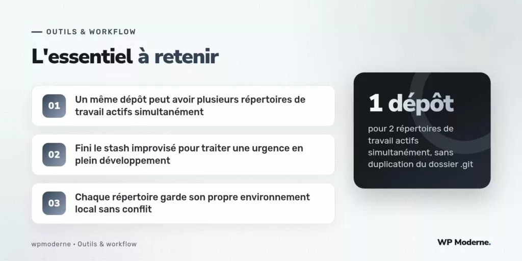 L'essentiel à retenir : Un même dépôt peut avoir plusieurs répertoires de travail actifs simultanément ; Fini le stash improvisé pour traiter une urgence en plein développement ; Chaque répertoire garde son propre environnement local sans conflit