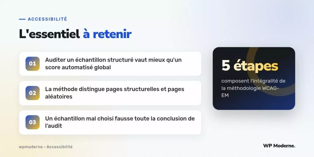 L'essentiel à retenir : Auditer un échantillon structuré vaut mieux qu'un score automatisé global ; La méthode distingue pages structurelles et pages aléatoires ; Un échantillon mal choisi fausse toute la conclusion de l'audit