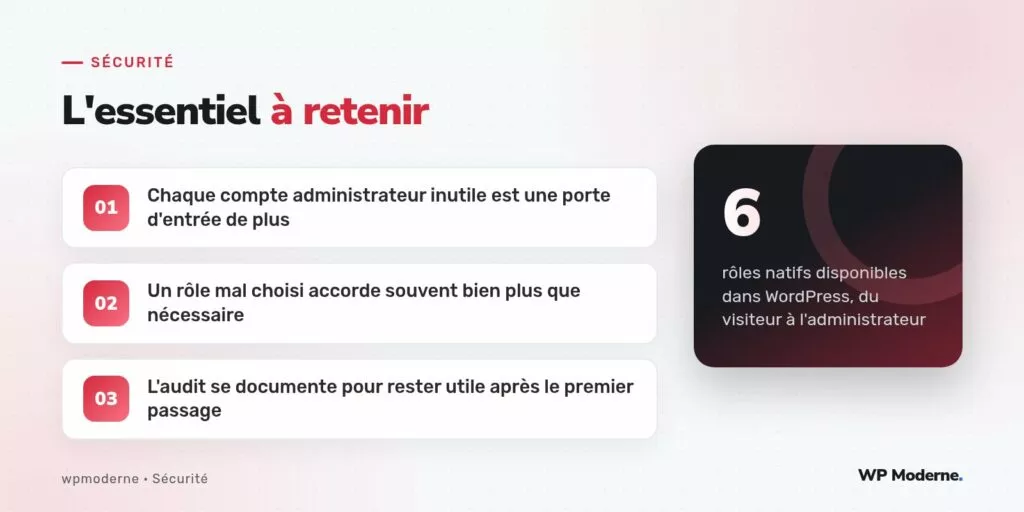 L'essentiel à retenir : Chaque compte administrateur inutile est une porte d'entrée de plus ; Un rôle mal choisi accorde souvent bien plus que nécessaire ; L'audit se documente pour rester utile après le premier passage