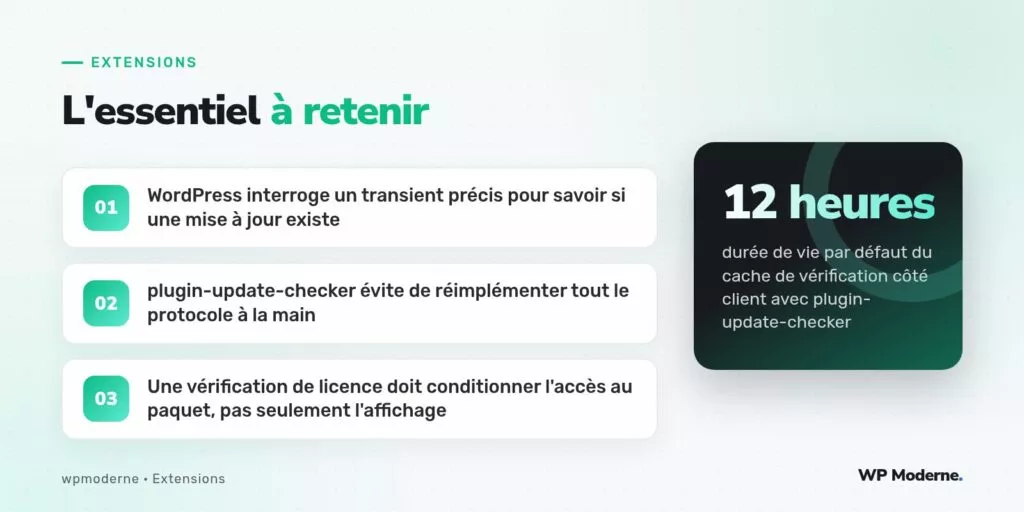 L'essentiel à retenir : WordPress interroge un transient précis pour savoir si une mise à jour existe ; plugin-update-checker évite de réimplémenter tout le protocole à la main ; Une vérification de licence doit conditionner l'accès au paquet, pas seulement l'affichage