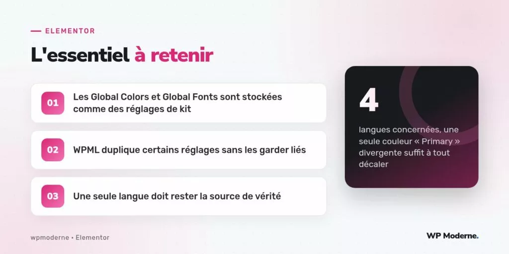 L'essentiel à retenir : Les Global Colors et Global Fonts sont stockées comme des réglages de kit ; WPML duplique certains réglages sans les garder liés ; Une seule langue doit rester la source de vérité