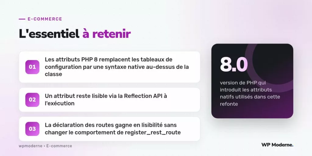L'essentiel à retenir : Les attributs PHP 8 remplacent les tableaux de configuration par une syntaxe native au-dessus de la classe ; Un attribut reste lisible via la Reflection API à l'exécution ; La déclaration des routes gagne en lisibilité sans changer le comportement de register_rest_route