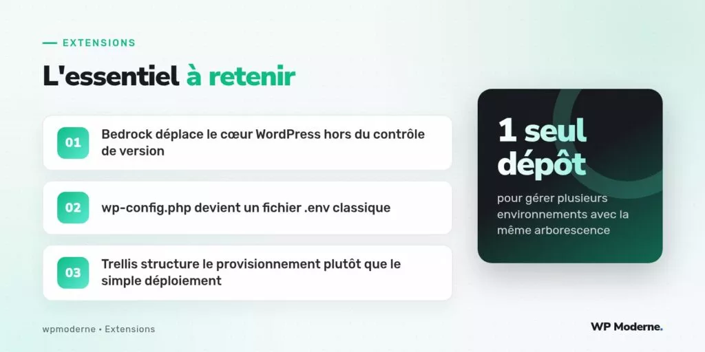 L'essentiel à retenir : Bedrock déplace le cœur WordPress hors du contrôle de version ; wp-config.php devient un fichier .env classique ; Trellis structure le provisionnement plutôt que le simple déploiement