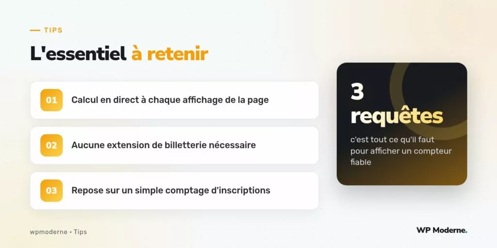 L'essentiel à retenir : Calcul en direct à chaque affichage de la page ; Aucune extension de billetterie nécessaire ; Repose sur un simple comptage d'inscriptions