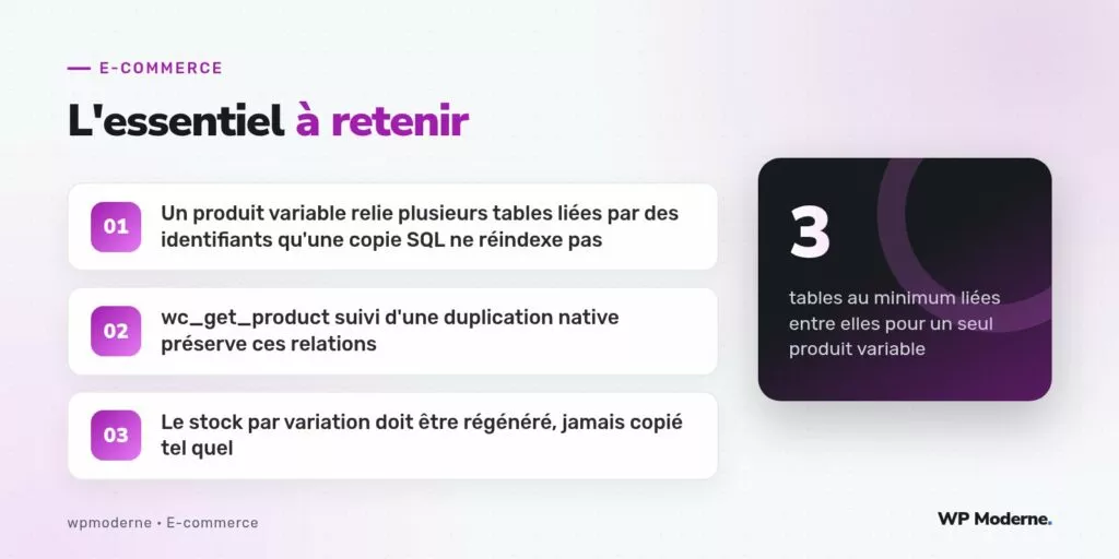 L'essentiel à retenir : Un produit variable relie plusieurs tables liées par des identifiants qu'une copie SQL ne réindexe pas ; wc_get_product suivi d'une duplication native préserve ces relations ; Le stock par variation doit être régénéré, jamais copié tel quel