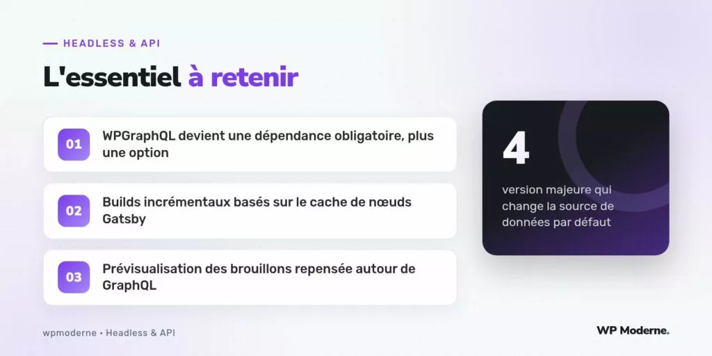 L'essentiel à retenir : WPGraphQL devient une dépendance obligatoire, plus une option ; Builds incrémentaux basés sur le cache de nœuds Gatsby ; Prévisualisation des brouillons repensée autour de GraphQL
