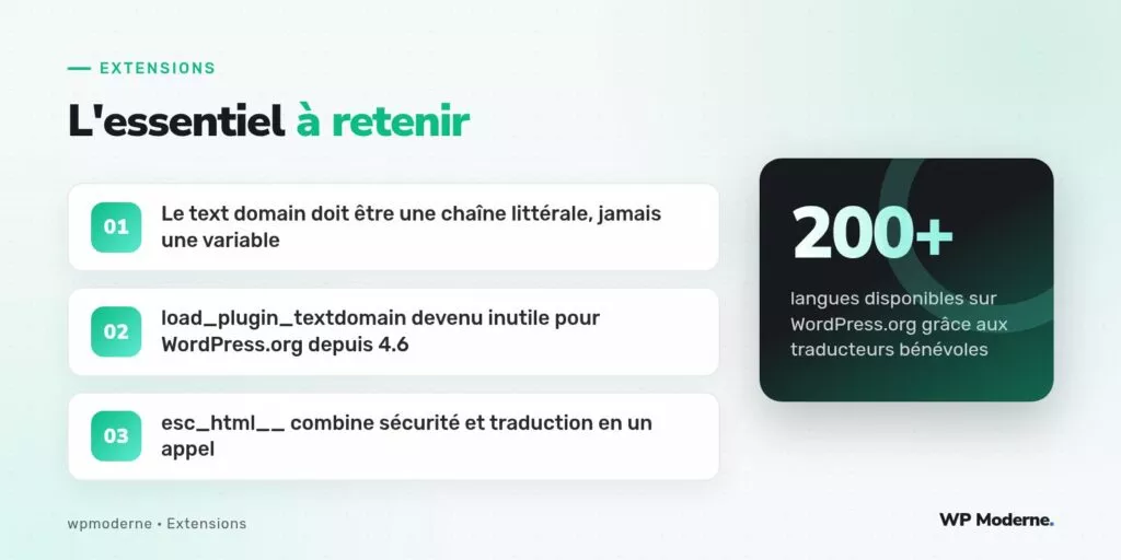 L'essentiel à retenir : Le text domain doit être une chaîne littérale, jamais une variable ; load_plugin_textdomain devenu inutile pour WordPress.org depuis 4.6 ; esc_html__ combine sécurité et traduction en un appel