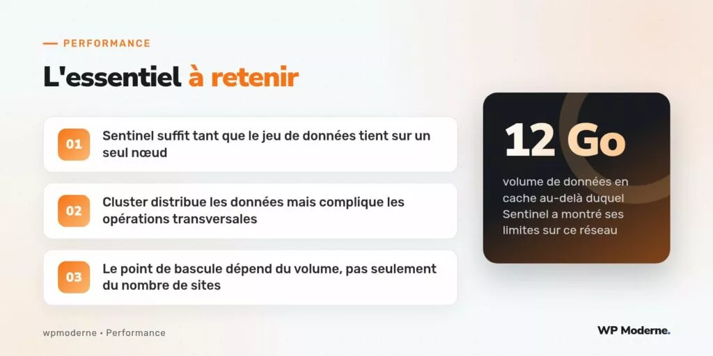 L'essentiel à retenir : Sentinel suffit tant que le jeu de données tient sur un seul nœud ; Cluster distribue les données mais complique les opérations transversales ; Le point de bascule dépend du volume, pas seulement du nombre de sites