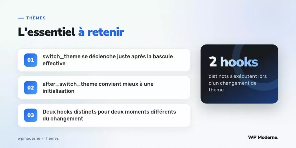 L'essentiel à retenir : switch_theme se déclenche juste après la bascule effective ; after_switch_theme convient mieux à une initialisation ; Deux hooks distincts pour deux moments différents du changement