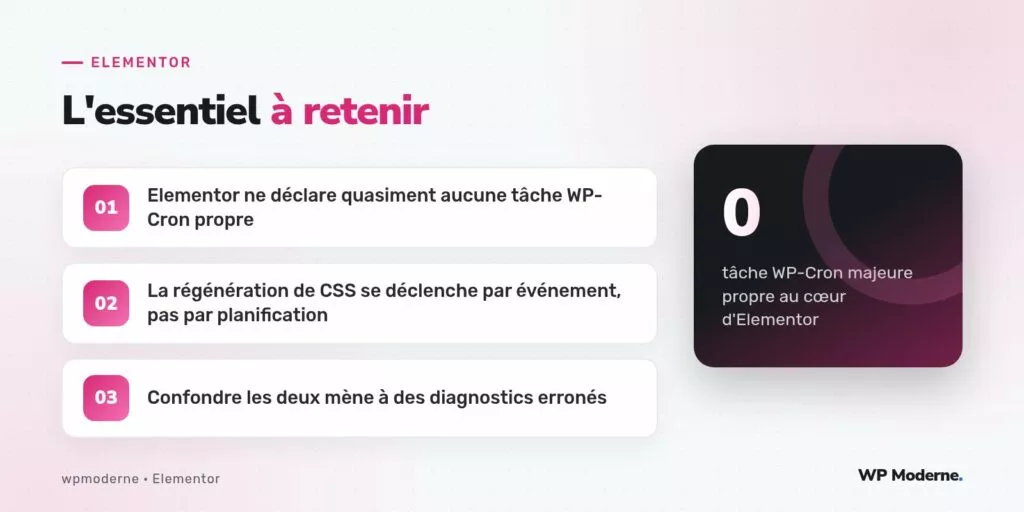 L'essentiel à retenir : Elementor ne déclare quasiment aucune tâche WP-Cron propre ; La régénération de CSS se déclenche par événement, pas par planification ; Confondre les deux mène à des diagnostics erronés