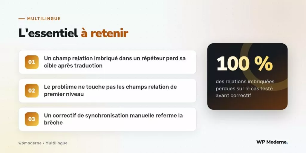 L'essentiel à retenir : Un champ relation imbriqué dans un répéteur perd sa cible après traduction ; Le problème ne touche pas les champs relation de premier niveau ; Un correctif de synchronisation manuelle referme la brèche