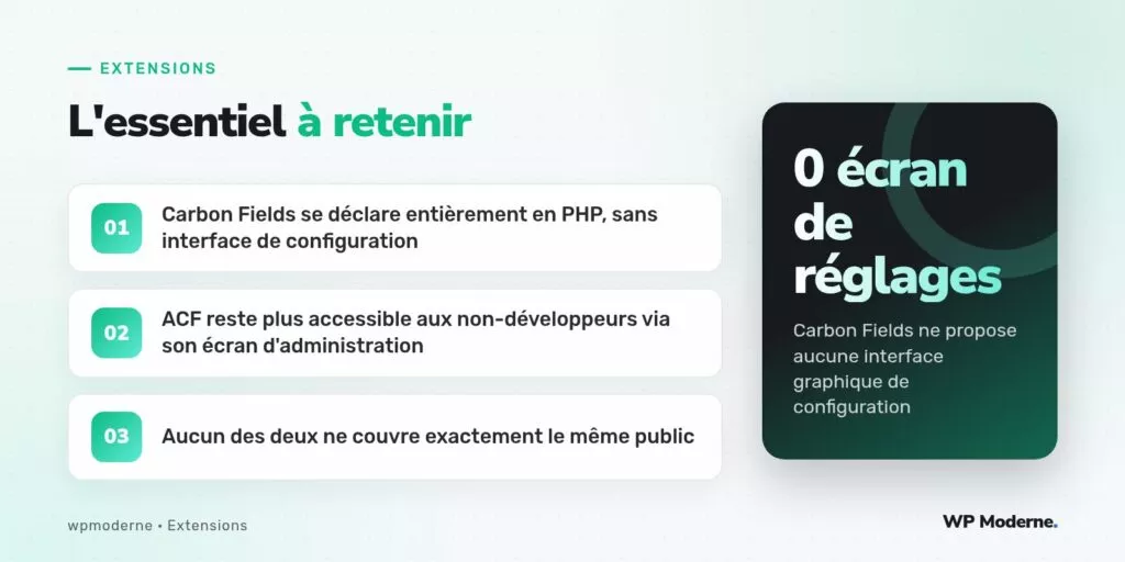 L'essentiel à retenir : Carbon Fields se déclare entièrement en PHP, sans interface de configuration ; ACF reste plus accessible aux non-développeurs via son écran d'administration ; Aucun des deux ne couvre exactement le même public