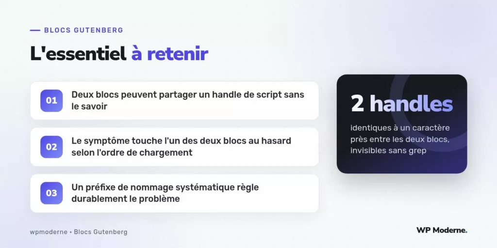 L'essentiel à retenir : Deux blocs peuvent partager un handle de script sans le savoir ; Le symptôme touche l'un des deux blocs au hasard selon l'ordre de chargement ; Un préfixe de nommage systématique règle durablement le problème