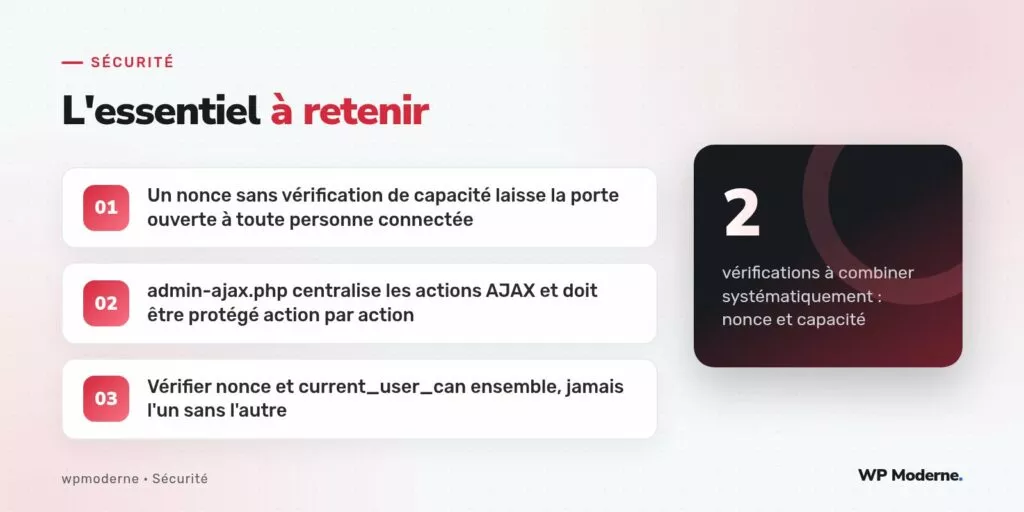 L'essentiel à retenir : Un nonce sans vérification de capacité laisse la porte ouverte à toute personne connectée ; admin-ajax.php centralise les actions AJAX et doit être protégé action par action ; Vérifier nonce et current_user_can ensemble, jamais l'un sans l'autre