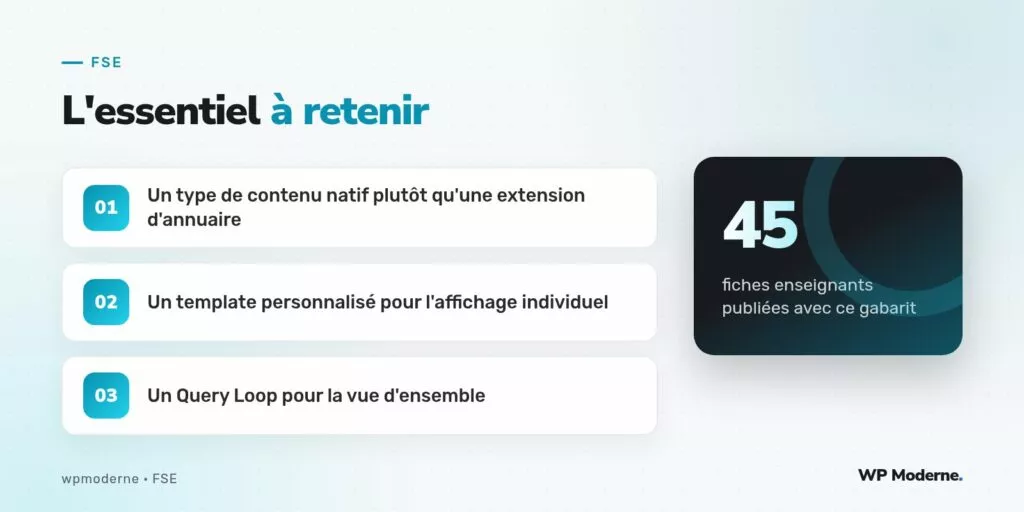 L'essentiel à retenir : Un type de contenu natif plutôt qu'une extension d'annuaire ; Un template personnalisé pour l'affichage individuel ; Un Query Loop pour la vue d'ensemble