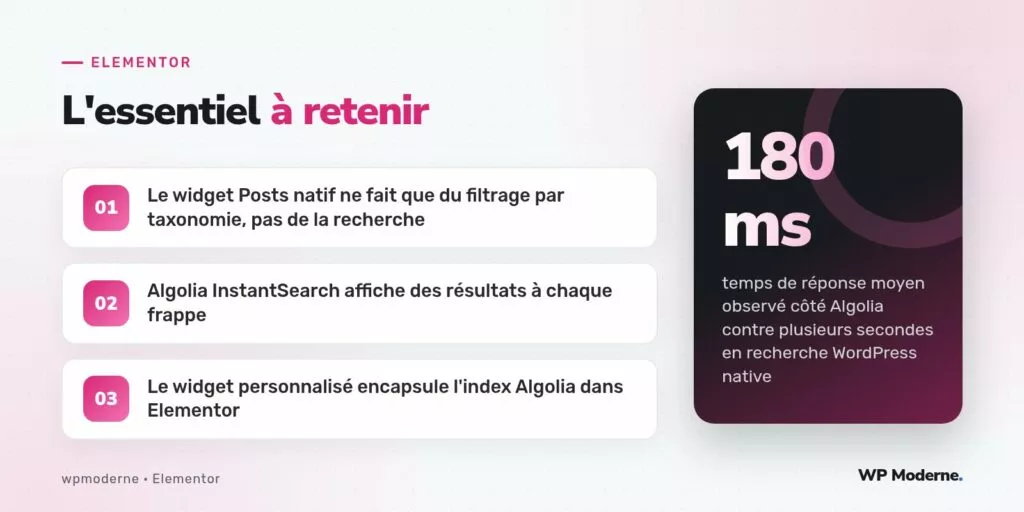 L'essentiel à retenir : Le widget Posts natif ne fait que du filtrage par taxonomie, pas de la recherche ; Algolia InstantSearch affiche des résultats à chaque frappe ; Le widget personnalisé encapsule l'index Algolia dans Elementor