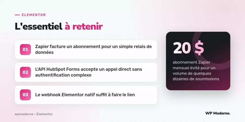 L'essentiel à retenir : Zapier facture un abonnement pour un simple relais de données ; L'API HubSpot Forms accepte un appel direct sans authentification complexe ; Le webhook Elementor natif suffit à faire le lien
