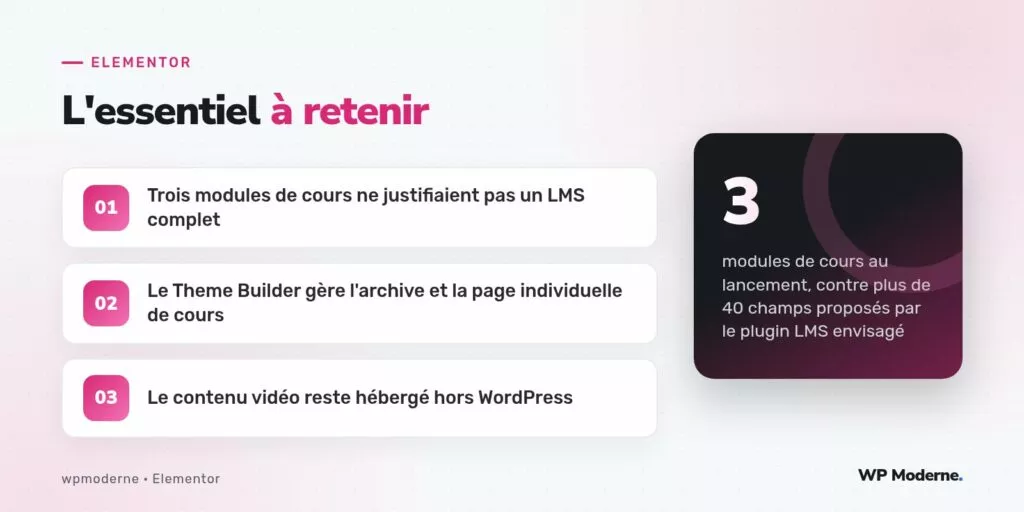 L'essentiel à retenir : Trois modules de cours ne justifiaient pas un LMS complet ; Le Theme Builder gère l'archive et la page individuelle de cours ; Le contenu vidéo reste hébergé hors WordPress